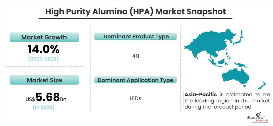 high-purity-alumina-(HPA)-market-snapshot